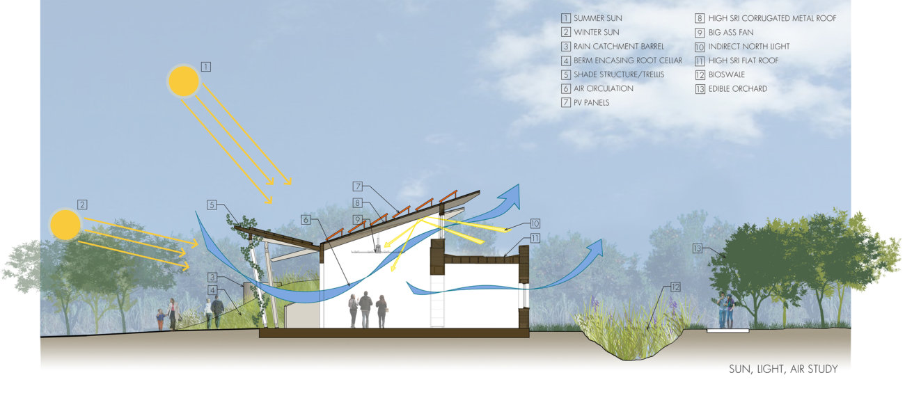 sustainable building design net zero architecture